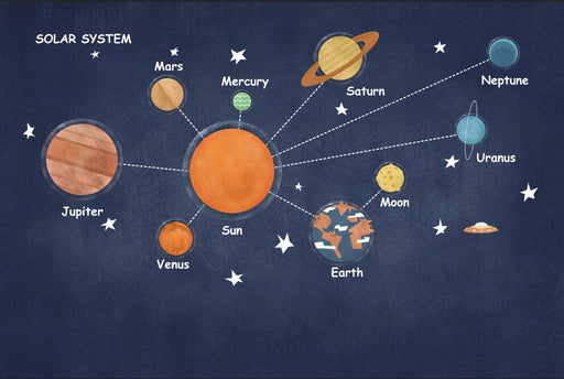 Scientific and children's interest wallpaper murals | eight planets and their moons - Carving wallpaper