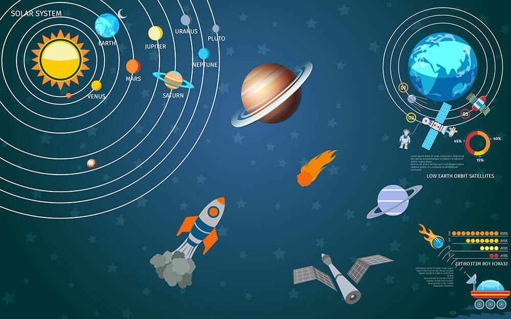 Space mural wallpaper | Living room and bedroom decoration painting showing solar system, rockets, satellites, and space exploration elements for a sci‑fi themed decor